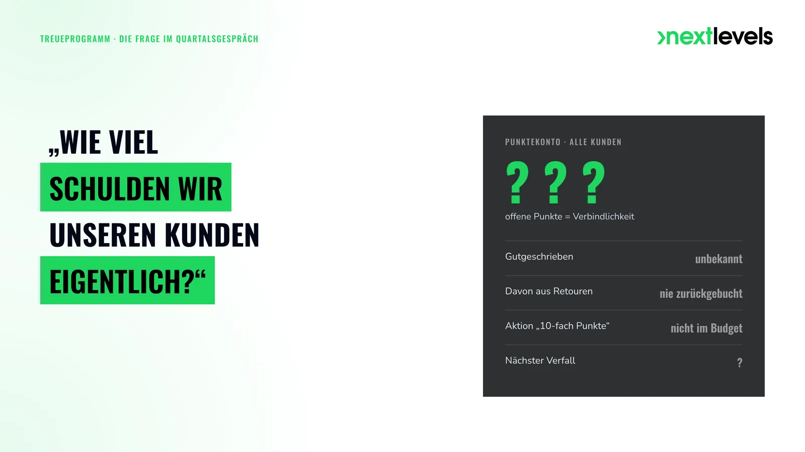 Treueprogramm-Kosten: Frage „Wie viel schulden wir unseren Kunden eigentlich?“ über einem Shop-Dashboard mit Punktezähler