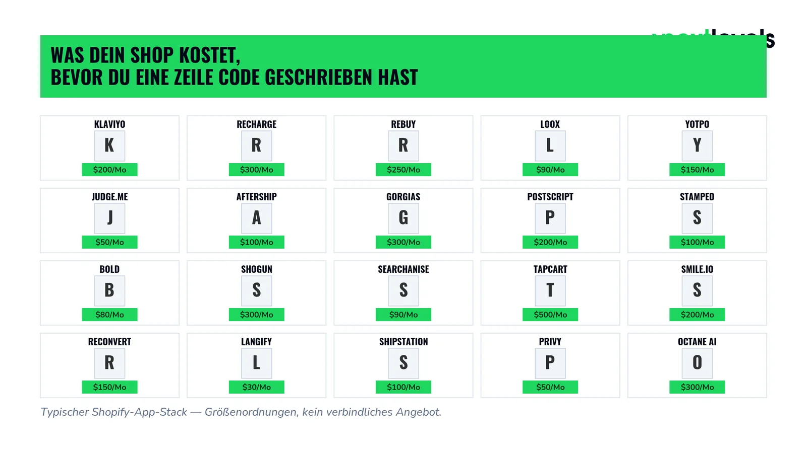 Typischer Shopify-App-Stack mit 20 Anbietern und monatlichen Preisen